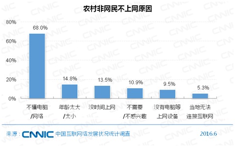 实施网络扶贫行动——让“网”声嘹亮、惠及全民