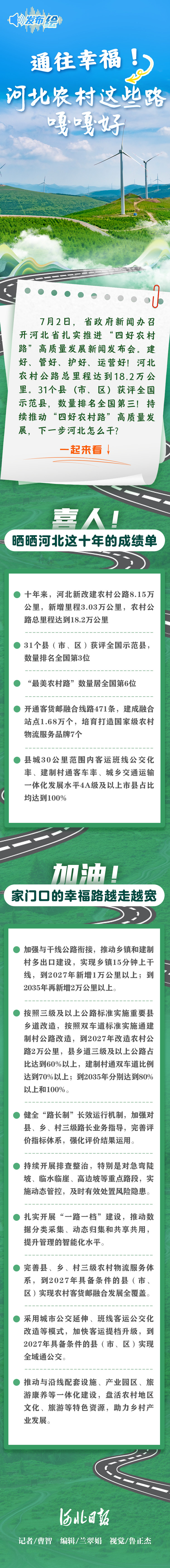 通往幸福！河北农村这些路嘎嘎好