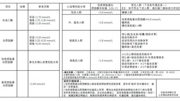 血脂化验单没“箭头”代表正常？上海部分医院试点新版化验单