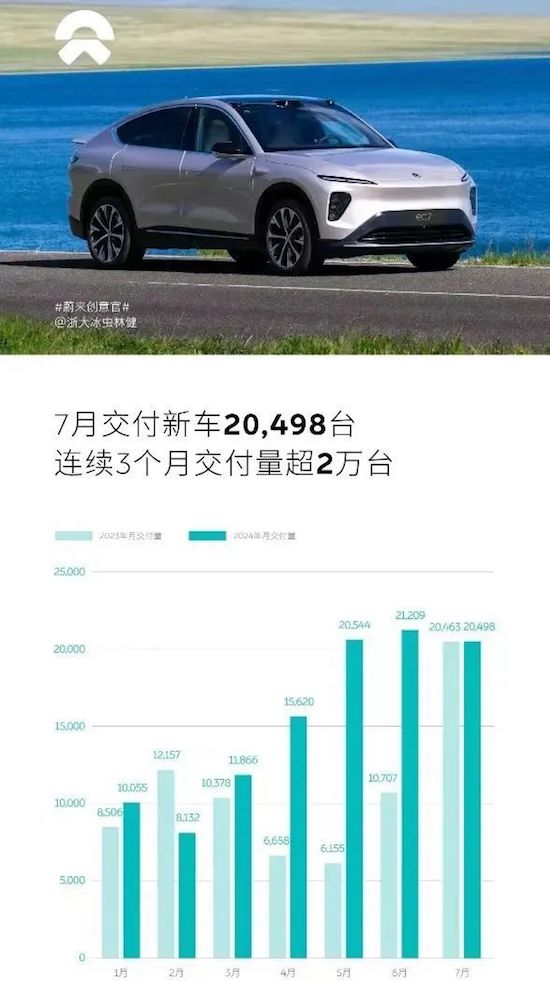 7月車企銷量出爐 下半年新能源汽車市場捲起來了_fororder_image007