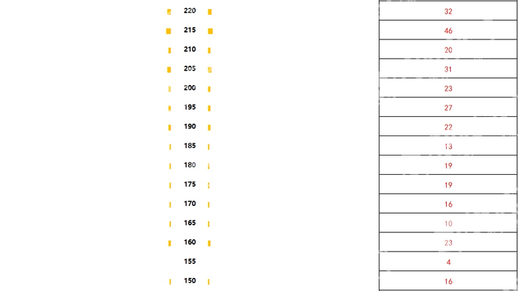 北京中考结束，600分以下的孩子能上什么学校？专家支招，一站式答疑！