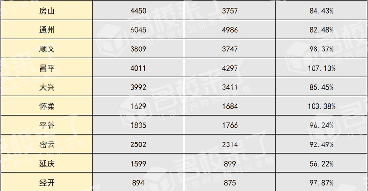 北京中考结束，600分以下的孩子能上什么学校？专家支招，一站式答疑！