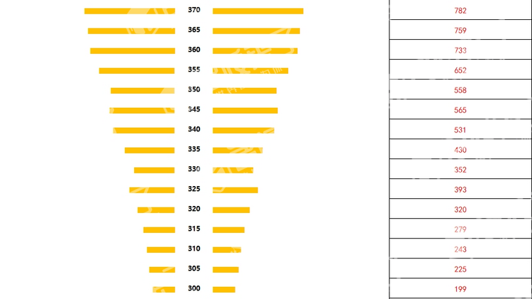 北京中考结束，600分以下的孩子能上什么学校？专家支招，一站式答疑！