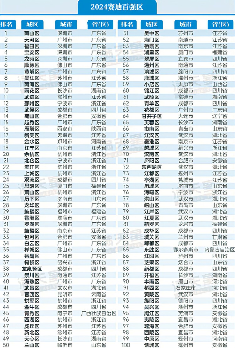 2024年南山区人口_深圳市南山区各街道人口一览表:最多超三十三万人,最少十三