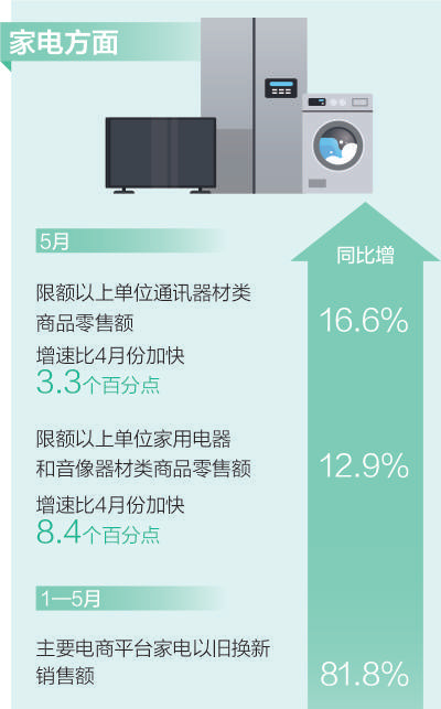 换“大件” 绿色又智能_fororder_1720388382401_1