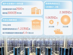 海外仓提升外贸企业出海效率