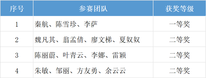 江西制造职业技术学院在2024年江西省教师教学竞赛中喜获佳绩_fororder_图片3