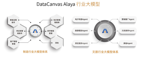 DataCanvas Alaya NeW智算操作系统震撼亮相WAIC 2024