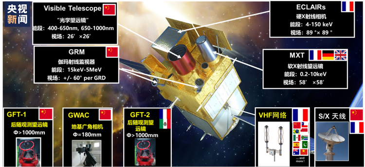 中法天文卫星已探测到多个伽马射线暴 有助于研究宇宙起源和演化