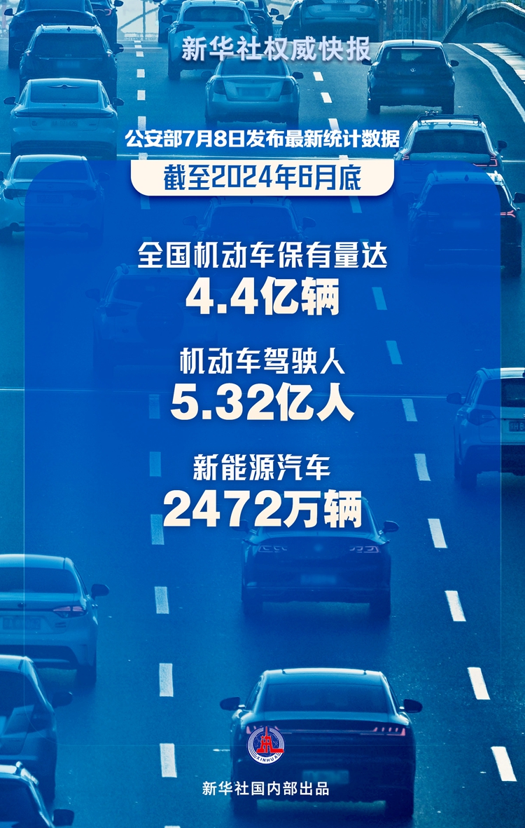 【首页+汽车频道 要闻列表】全国机动车达4.4亿辆 驾驶人达5.32亿人