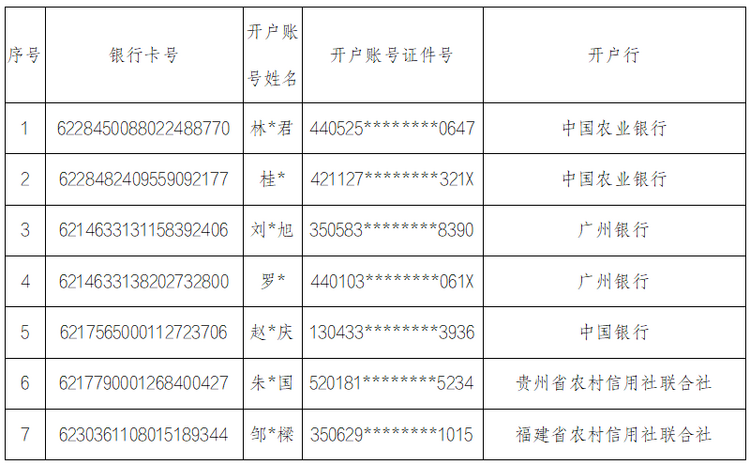 重庆市合川区公安局发布关于依法处置开设赌场犯罪案件涉案账户冻结资金的公告_fororder_图片1