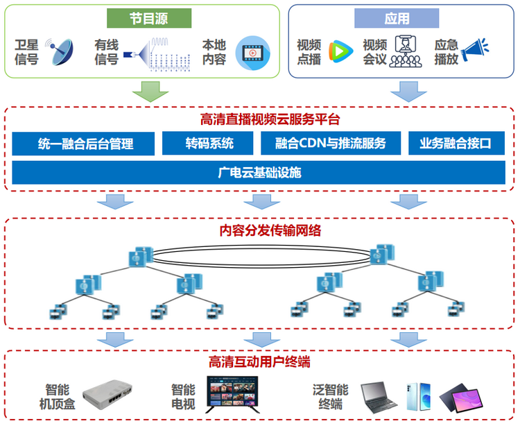 贵州广电传媒集团旗下网络公司一研究成果获2023年度省科学技术进步奖二等奖