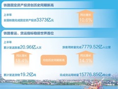 细数一座大桥的“乘数效应”