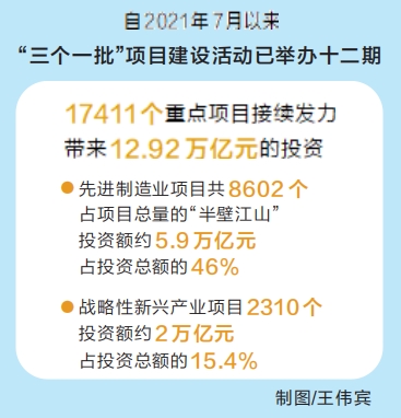 “三个一批”项目建设活动实施三年 接续耕耘拉满弓