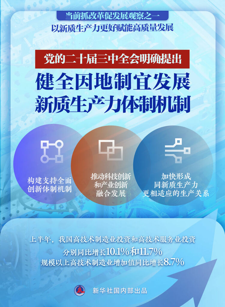 以新质生产力更好赋能高质量发展——当前抓改革促发展观察之一