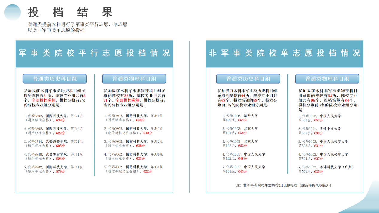 749名600分（含）以上考生已出档 江西省公布提前本科批次投档有关情况_fororder_图片2