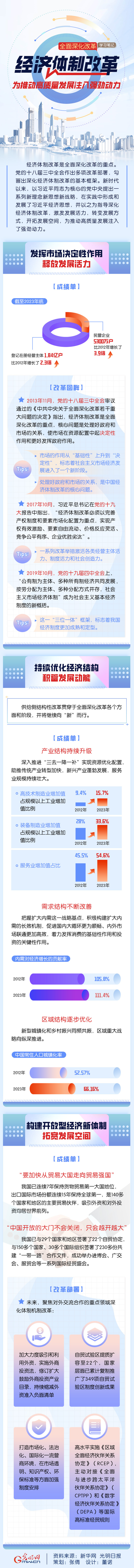 【全面深化改革学习笔记】经济体制改革：为推动高质量发展注入强劲动力