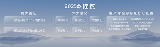 豹款進階煥新上市 比亞迪2025款海豹17.58萬元起 海豹07DM-i 13.98萬元起_fororder_image004