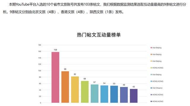 “中国国外酬酢媒体账号影响力指数”发布 北京放大招_fororder_4