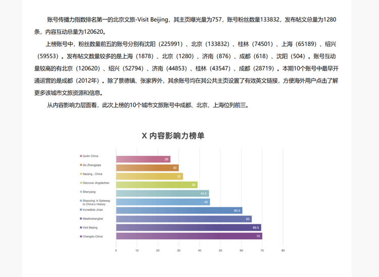 湖南文旅海外影响力再升级，双账号荣登“中国海外社交媒体账号影响力指数”榜单_fororder_图片4