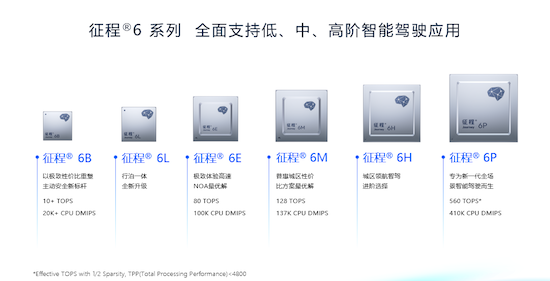 地平线总裁陈黎明：产研向高而行 解锁高阶智驾新思路_fororder_image008