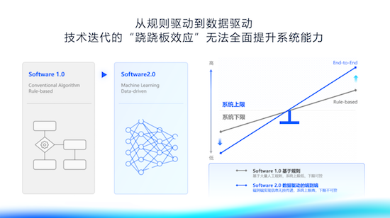 地平线总裁陈黎明：产研向高而行 解锁高阶智驾新思路_fororder_image004