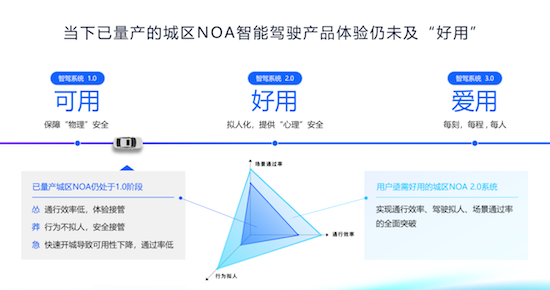 地平线总裁陈黎明：产研向高而行 解锁高阶智驾新思路_fororder_image002