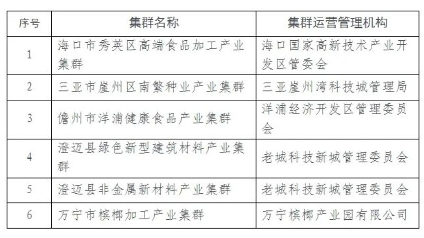 2024年度海南省中小企業特色産業集群名單正式公佈