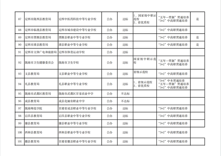 【原创】温馨提示 | 建议选择甘肃中等职业学校就读学生及家长阅读_fororder_7