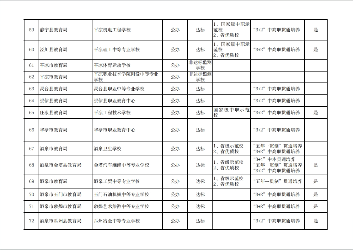 【原创】温馨提示 | 建议选择甘肃中等职业学校就读学生及家长阅读_fororder_5