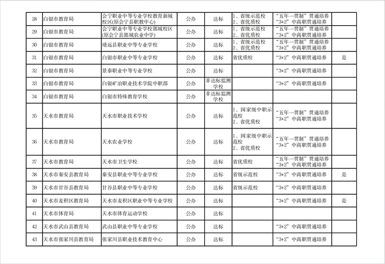 【原创】温馨提示 | 建议选择甘肃中等职业学校就读学生及家长阅读_fororder_3