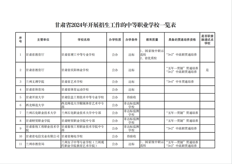 【原创】温馨提示 | 建议选择甘肃中等职业学校就读学生及家长阅读_fororder_1