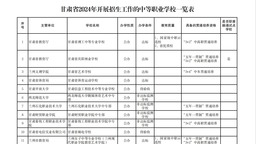 【原創】溫馨提示 | 建議選擇甘肅中等職業學校就讀學生及家長閱讀