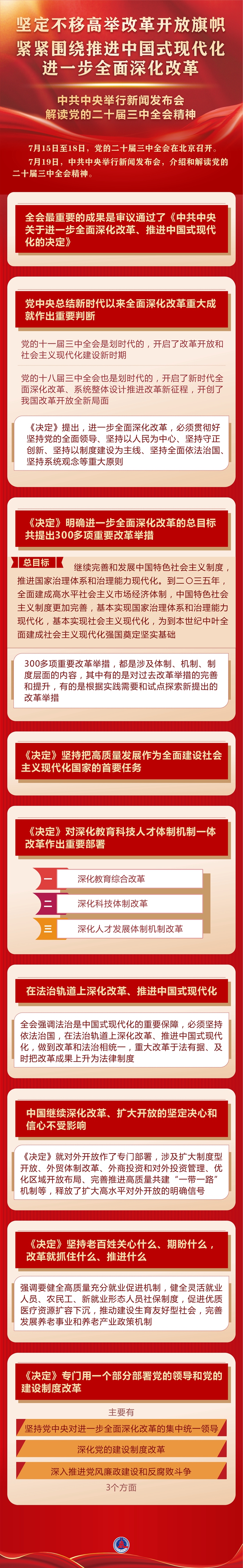 坚定不移高举改革开放旗帜、紧紧围绕推进中国式现代化进一步全面深化改革——中共中央举行新闻发布会解读党的二十届三中全会精神