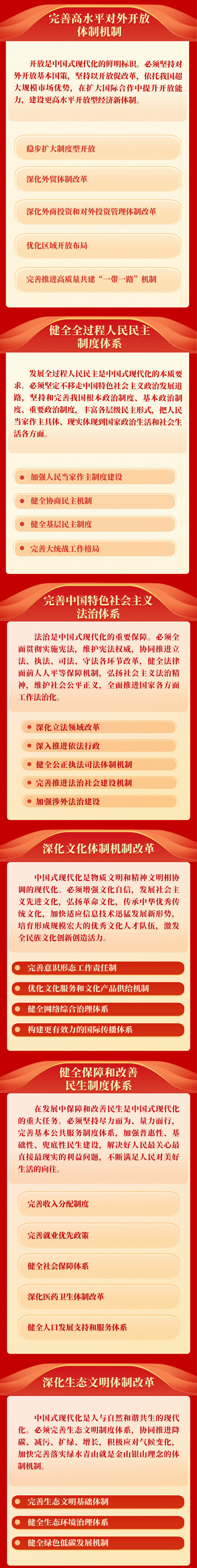 新华社权威速览｜《中共中央关于进一步全面深化改革、推进中国式现代化的决定》一图读懂-国际在线