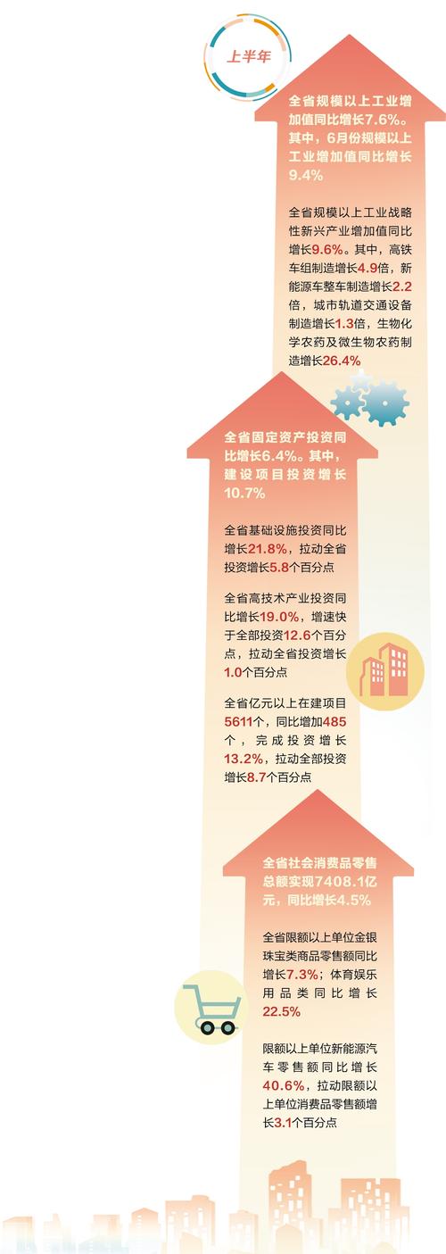 上半年河北省经济运行数据显示 工业生产稳中向好 消费需求逐步释放