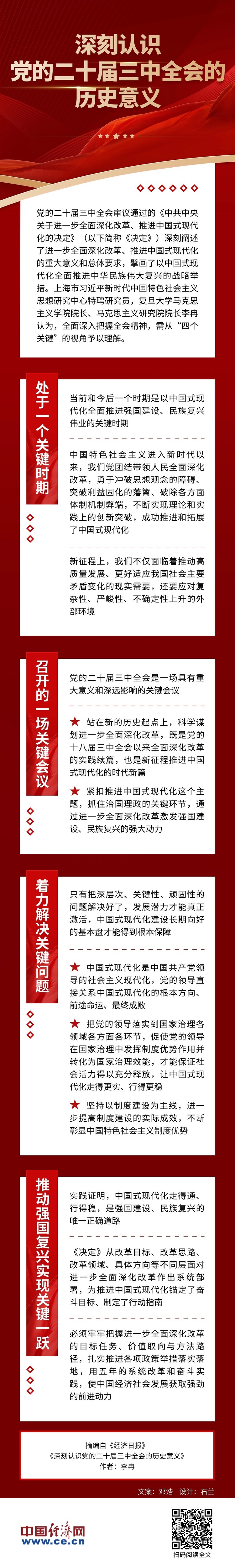 圖解｜深刻認識黨的二十屆三中全會的歷史意義