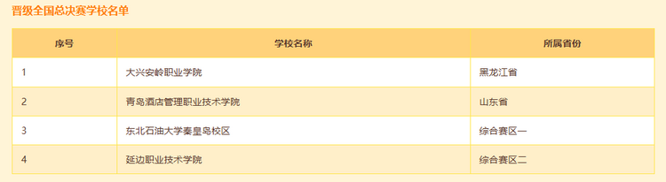 “正保会计网校杯”财会大赛省复赛落幕，总决赛晋级名单揭晓