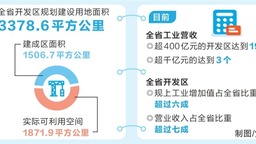 河南省开发区对全省工业增长贡献率超八成