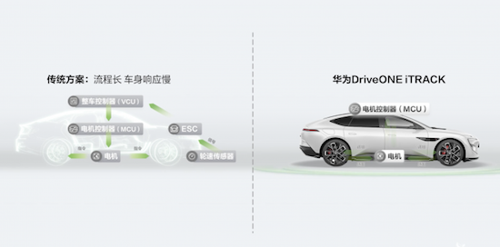 走進方博碳討室 看華為 DriveONE iTRACK 是如何讓汽車開起來更智慧？_fororder_image006