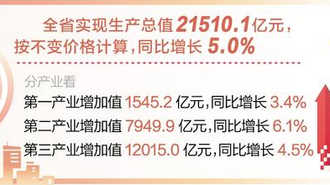 上半年河北省生产总值同比增长5.0%_fororder_微信图片_20240726101530