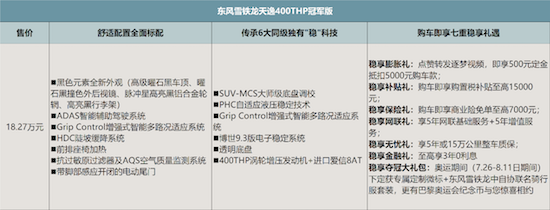 逐夢路上 穩者勝 東風雪鐵龍天逸400THP冠軍版正式上市_fororder_image002