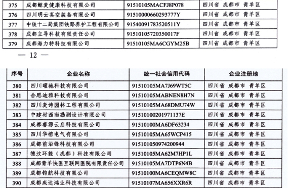 成都青羊区16家企业入选四川省第七批创新型中小企业_fororder_未标题-1