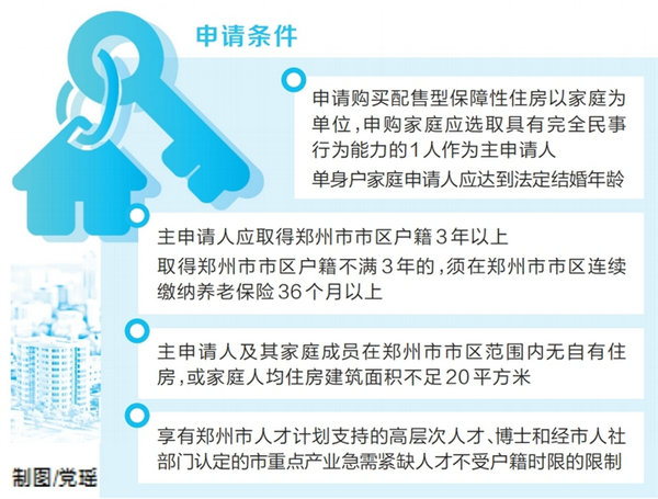 首批房源1999套 郑州市配售型保障性住房开启配售_fororder_1