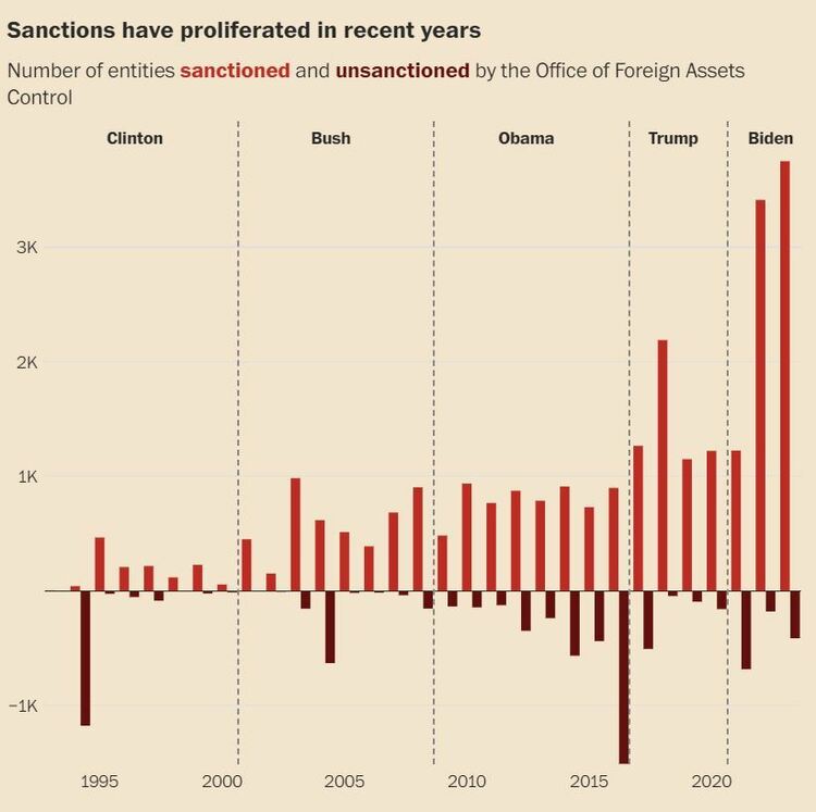 有效制裁超1.5万项 “制裁超级大国”恐把自己推入绝境