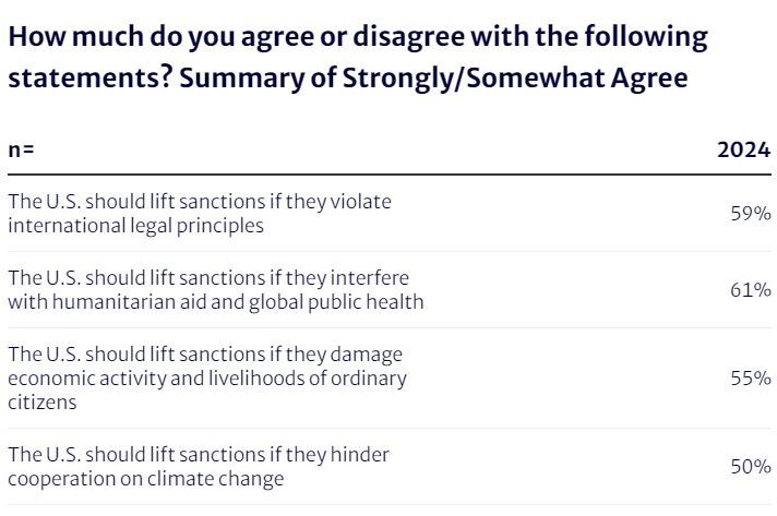 有效制裁超1.5万项 “制裁超级大国”恐把自己推入绝境