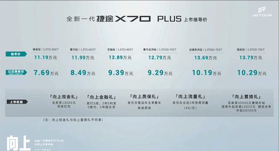 5、7座供選\11.19-13.79萬元 新款捷途X70 PLUS正式上市_fororder_image001