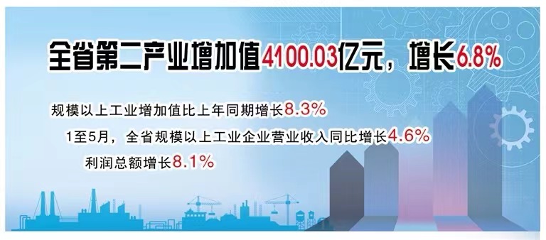 贵州上半年‘新’动力驱动，第二产业增加值超4100亿元！