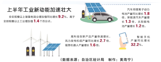 广西工业经济稳中向上提速增效 追“新”逐“质”向未来