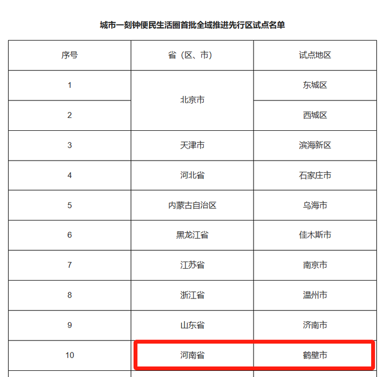 鹤壁入选全国首批城市一刻钟便民生活圈全域推进先行区试点